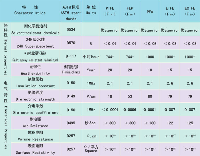 液位開關(guān)常用的防護涂層有幾種