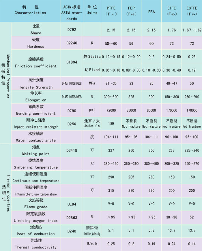 液位開關(guān)常用的防護涂層有幾種