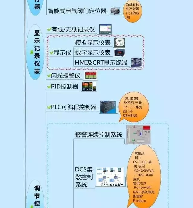 666！一圖搞定自動(dòng)化儀表家族的“親屬”關(guān)系！