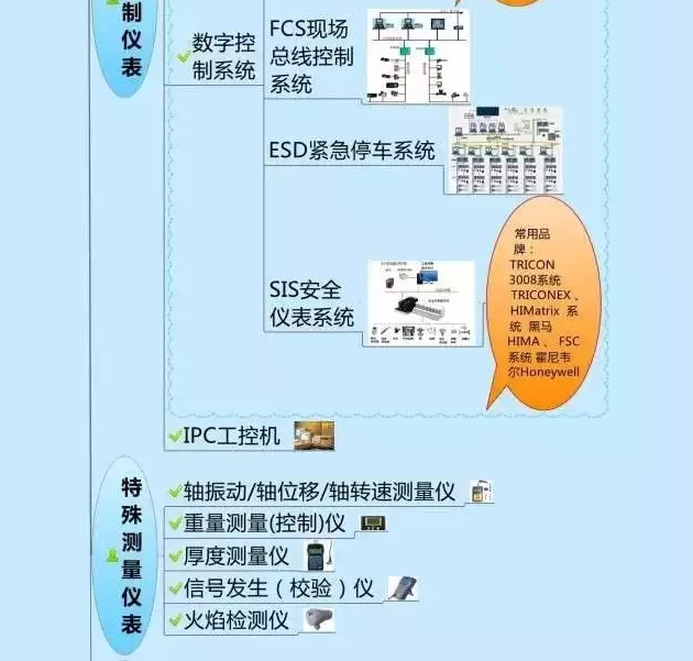 666！一圖搞定自動(dòng)化儀表家族的“親屬”關(guān)系！