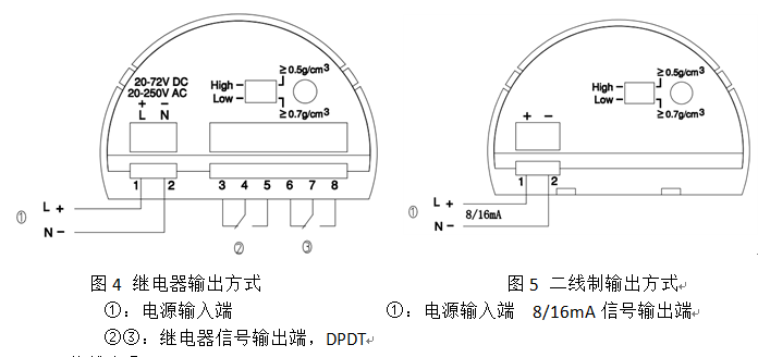 音叉液位開關(guān)說明書