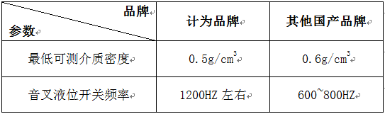 音叉液位開關工作不可靠原因分析