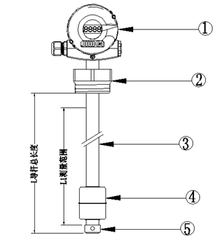 浮球液位計(jì)選型注意事項(xiàng)