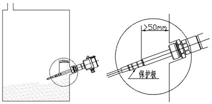 射頻導(dǎo)納料位開關(guān)的安裝方式及其注意事項(xiàng)