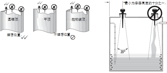 低頻脈沖雷達(dá)物位計(jì)安裝注意事項(xiàng)（附圖）