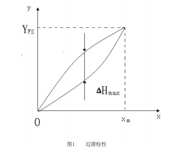 計(jì)為如何應(yīng)對(duì)音叉液位開(kāi)關(guān)“遲滯性”