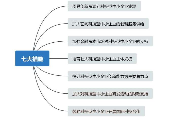 重大利好！儀器儀表中小企業(yè)創(chuàng)新發(fā)展迎來大禮包