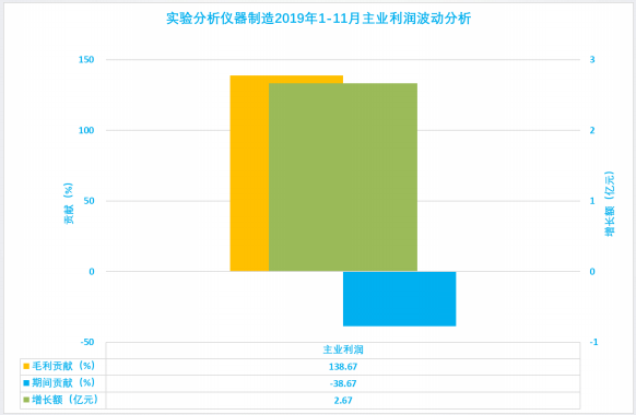 2019年1-12月儀器儀表行業(yè)經(jīng)濟(jì)運(yùn)行概況