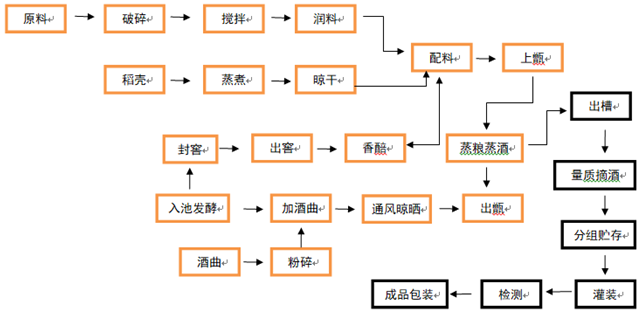 計為食品級音叉液位開關(guān)批量用于白酒生產(chǎn)過程中