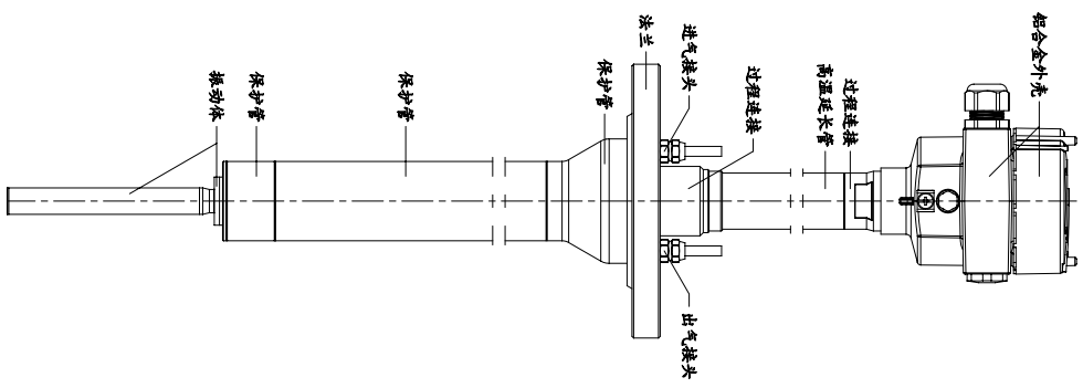 450℃超高溫振棒料位開關(guān)的氣冷設(shè)計和實(shí)驗(yàn)介紹