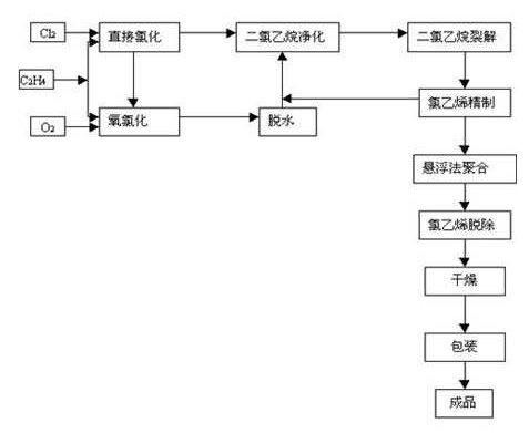 計(jì)為遠(yuǎn)傳變送器用于PVC生產(chǎn)中液位測(cè)量