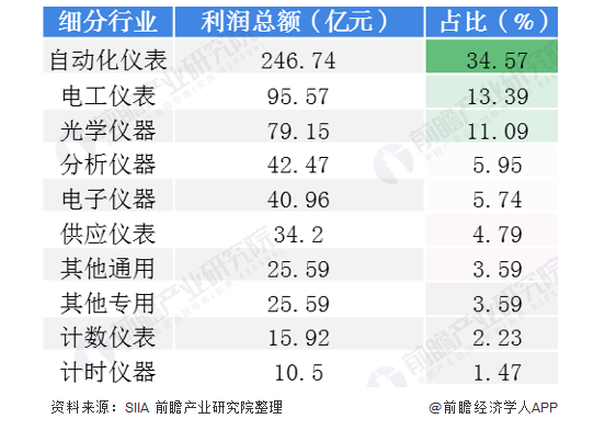 2020年中國儀器儀表行業(yè)發(fā)展狀況